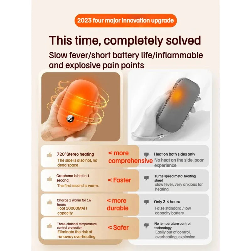 10000mAh 2-in-1 Hand Warmer & Power Bank – USB Rechargeable for Cold Weather