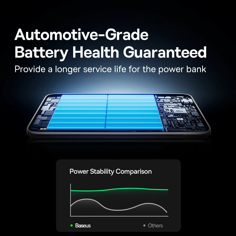 Baseus Slim Magnetic Power Bank – 5000mAh or 10000mAh