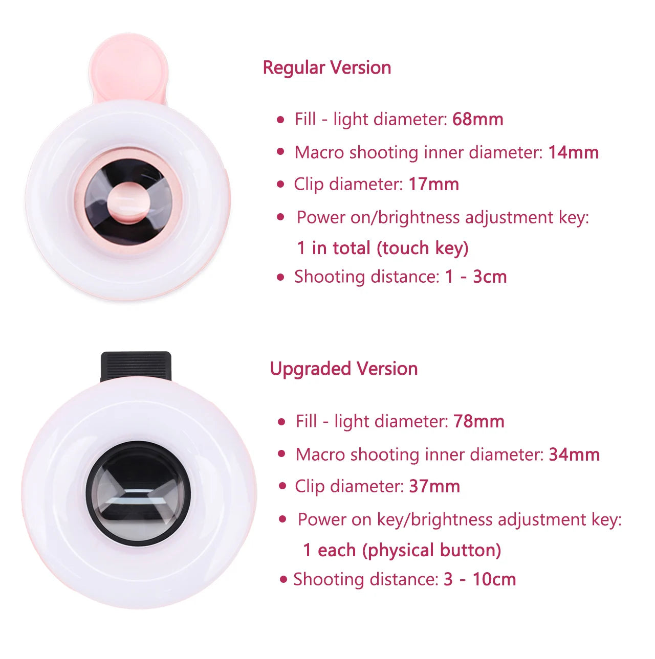 15X Zoom Macro Lens with LED Light – Clip-On Phone Magnifier